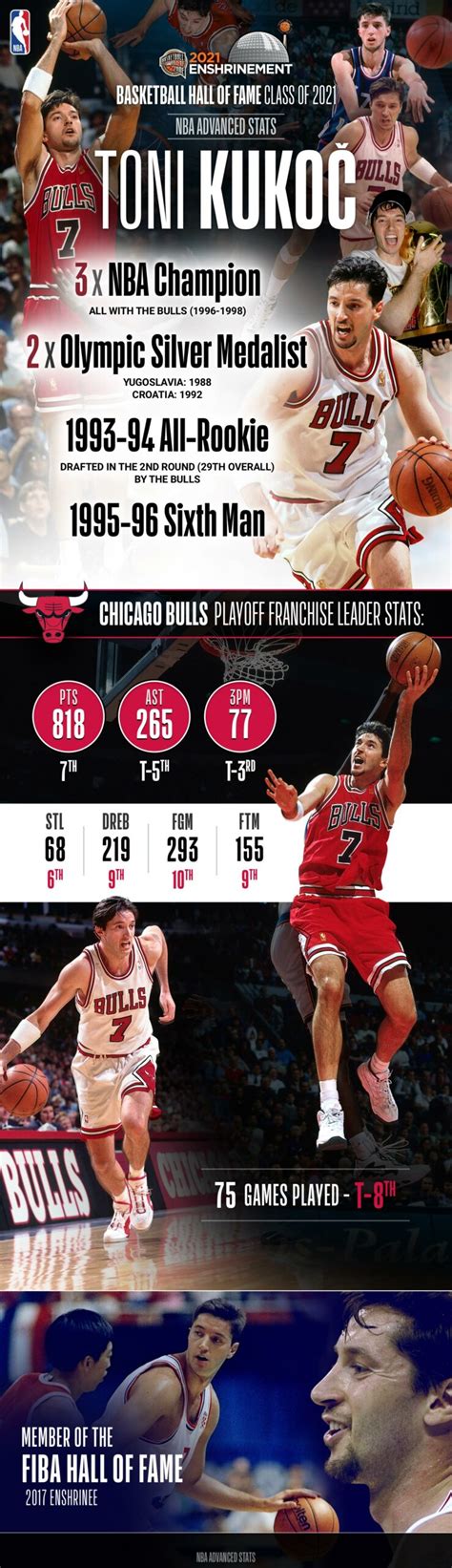 kukoic|toni kukoc hall of fame.